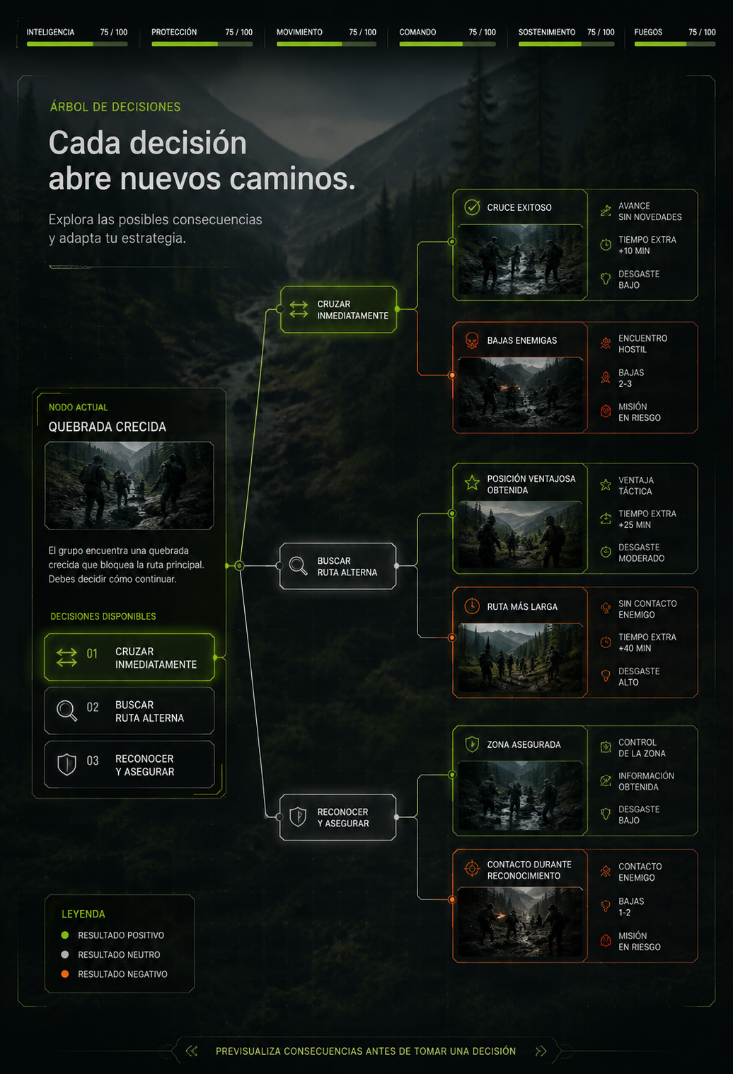 STAC-TD tactical decision tree